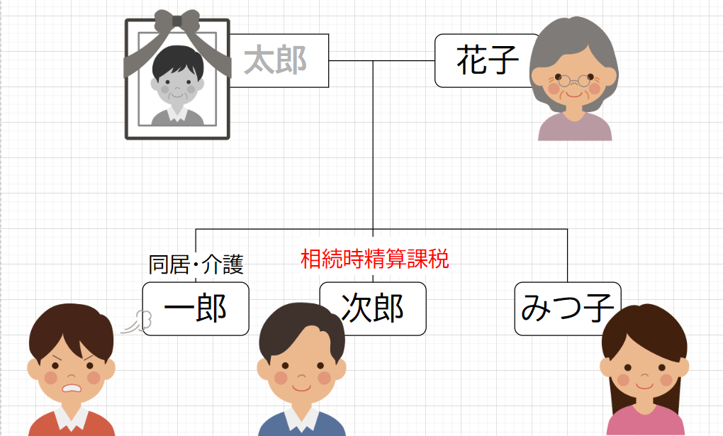 家系図をフリーソフトとフリー素材で立体化する！ diagrams.netと相続イラスト.com - ひみつきち発信