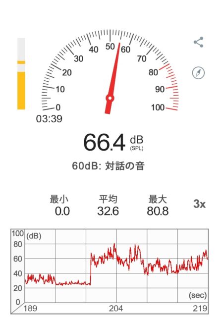 数値化するメリットと方法とは?光景を数値化できるか? - ひみつきち発信